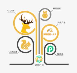 UC头条广告有什么优势,UC信息流推广优势如何