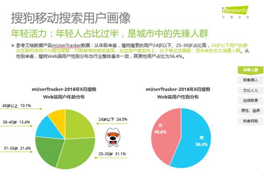 <a href='http://search.xinmin.cn/?q=艾瑞' _fcksavedurl='http://search.xinmin.cn/?q=艾瑞' target='_blank' class='keywordsSearch'>艾瑞</a>报告：<a href='http://search.xinmin.cn/?q=搜狗' _fcksavedurl='http://search.xinmin.cn/?q=搜狗' target='_blank' class='keywordsSearch'>搜狗</a>搜索移动使用率第二 深受年轻用户喜爱