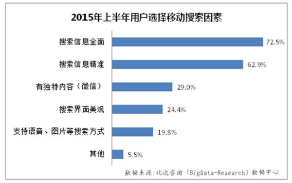 报告指出，当今移动搜索市场呈现一超两强的竞争格局。当前百度、神马、搜狗在移动搜索领域剑拔弩张的背后，BAT三巨头再次形成了鼎足之势。总体来看，百度在移动搜索领域有着无可比拟的综合优势。而神马搜索坐拥超过1亿日活的UC浏览器和阿里巴巴巨大的资源优势，迅速成长，也为阿里巴巴在移动互联网核心业务领域增加了一张新的王牌。毋庸置疑的是，未来移动搜索领域将从全面转向深入发展，垂直搜索领域的精准性和差异化发展趋势将愈发明显。(文/云波)